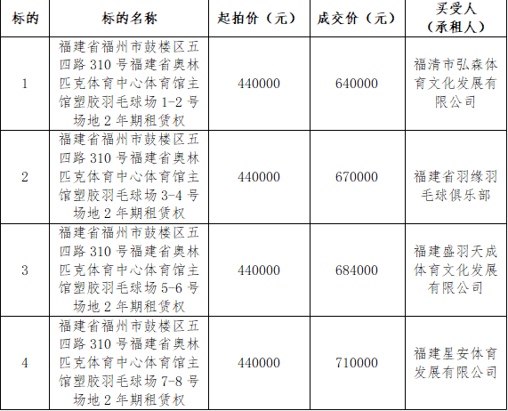 羽毛球中標.png